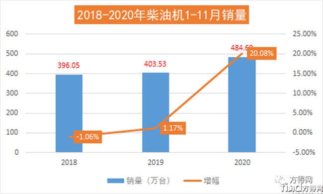 濰柴/云內(nèi)/解放動(dòng)力/玉柴/福康 2020年度十大“前所未有”事件盤(pán)點(diǎn)！